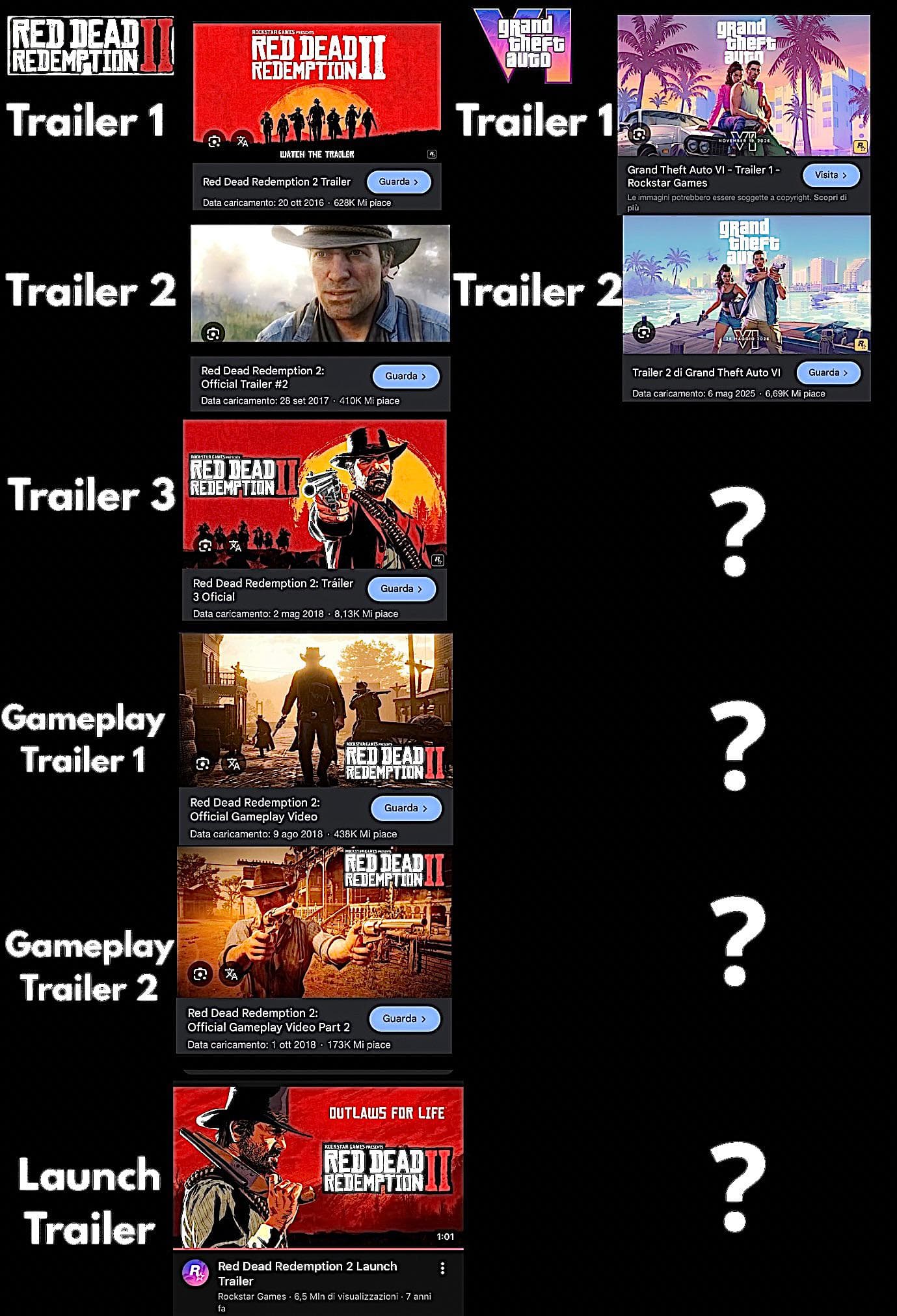 How many trailers do you think GTA VI has left?