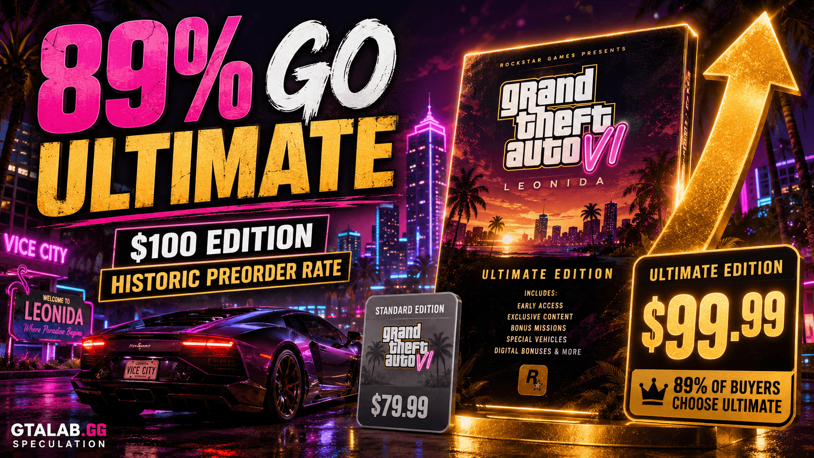 GTA 6 선주문율: 89%가 $100 Ultimate Edition을 선택한 이유는 역사적이다