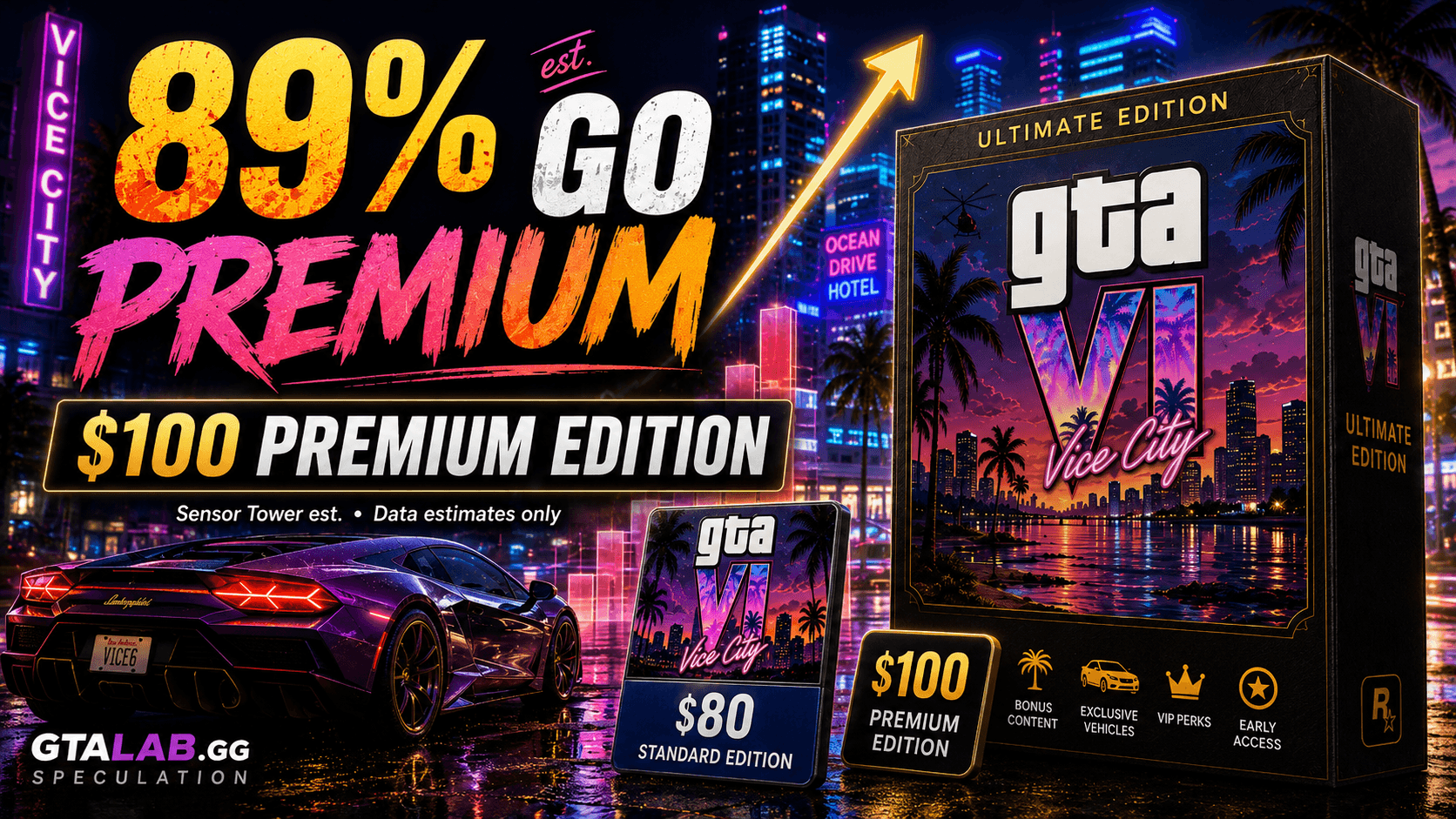 GTA 6 사전예약이 $100 GTA 6 프리미엄 에디션으로 쏠리고 있다