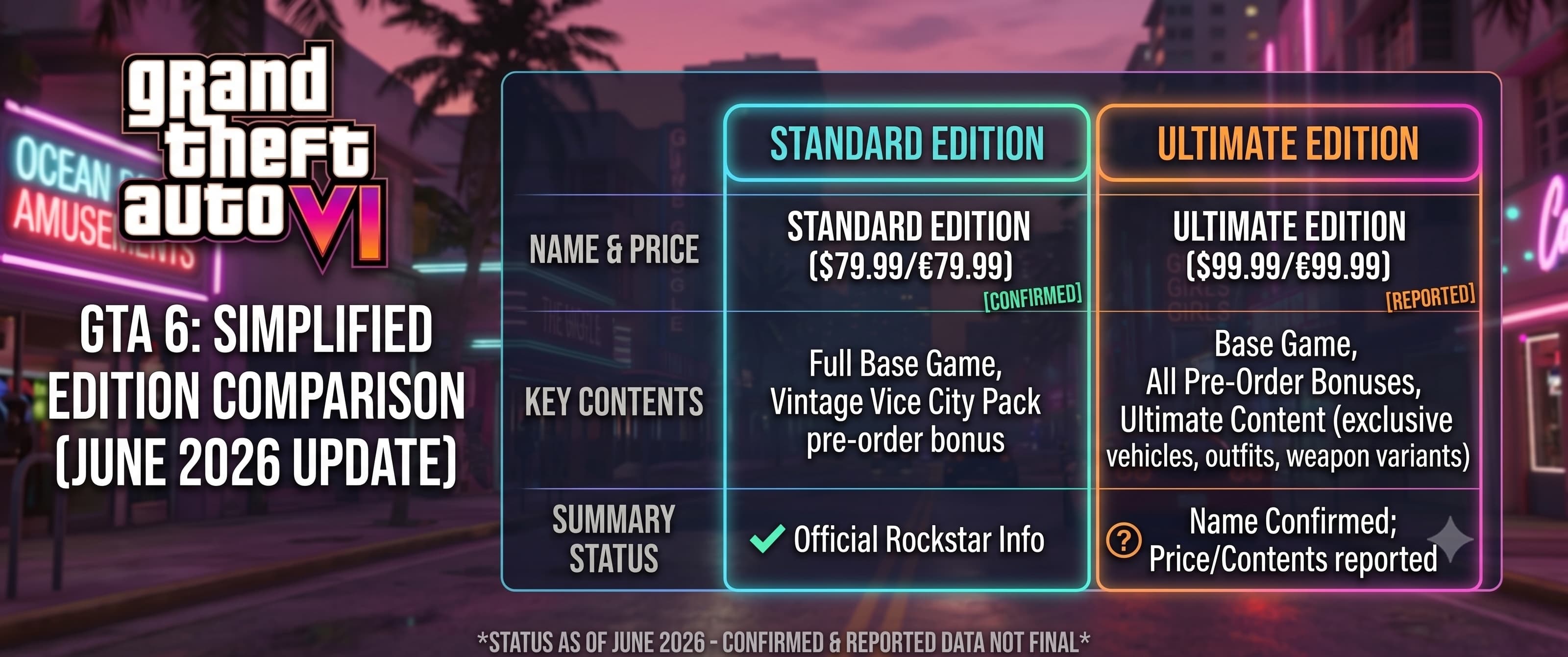 GTA 6 Editions & Price Compared — Which to Pre-Order